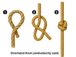 Uzol alebo umenie? Sprievodca pre začiatočn&iacute;kov: Bezpečn&eacute; techniky viazania