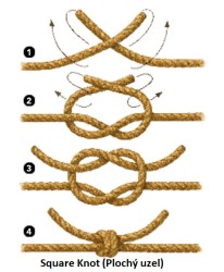 Uzol alebo umenie? Sprievodca pre začiatočn&iacute;kov: Bezpečn&eacute; techniky viazania